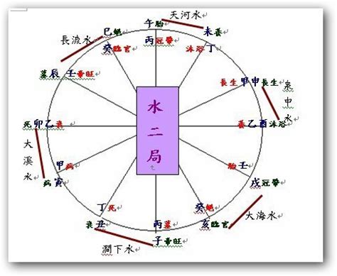 泉中水二局|水二局长相分析 水二局性格特点